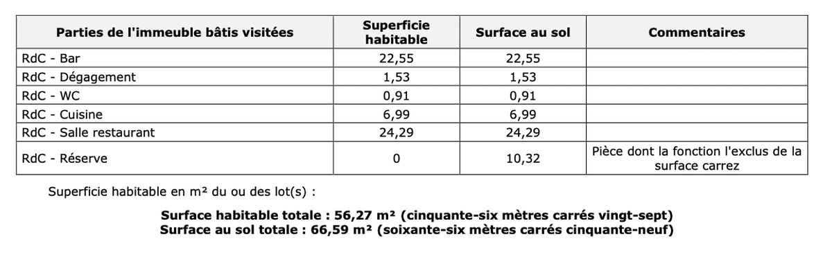 Rented commercial premises Marseille 13003