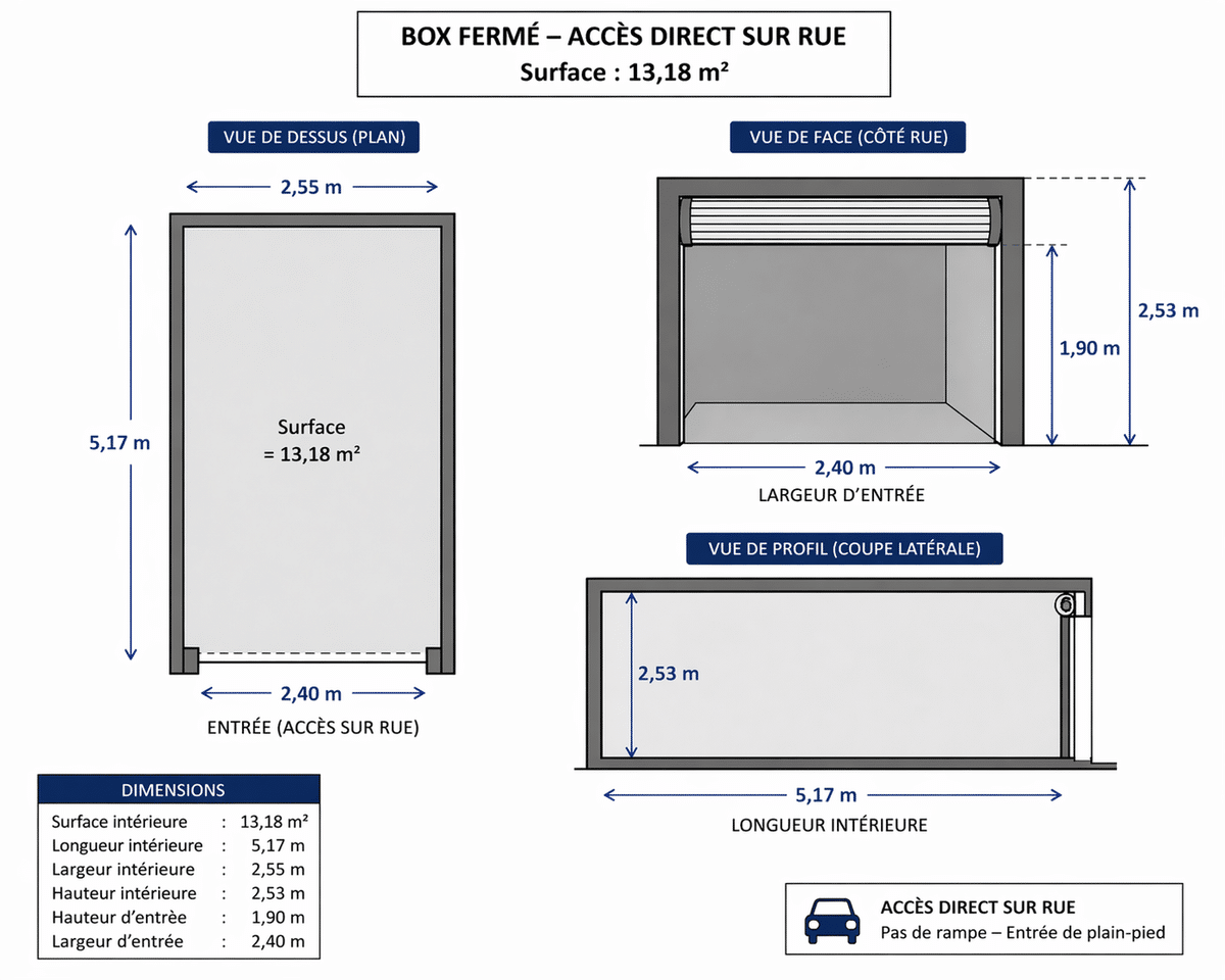 Closed box 2nd PRADO – Marseille 8th